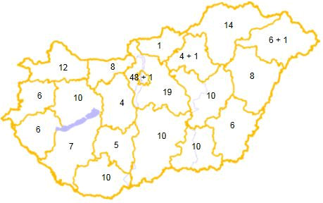 hungarian sections