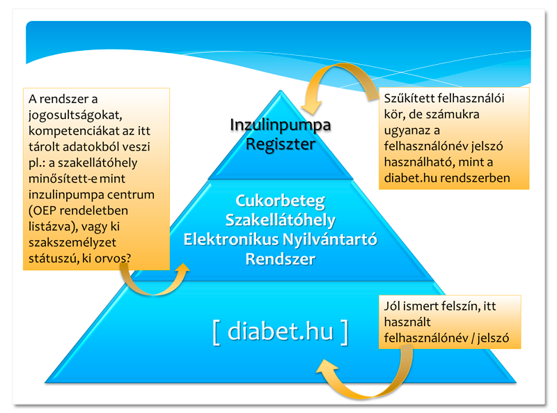 Az inzulinpumpa tanfolyamról