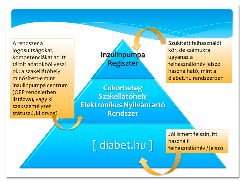 a diabetes pumpák kezelése