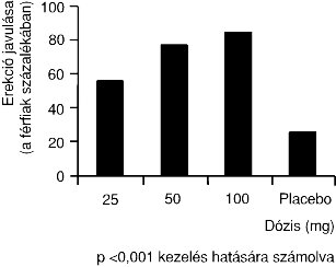 smink a péniszhez