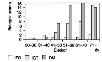 a 2. típusú diabetes mellitus sorrendje
