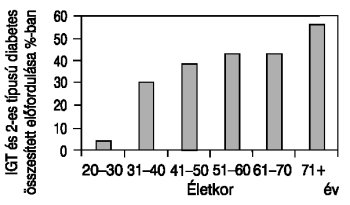 a legújabb eredmények a kezelés a 2-es típusú diabetes mellitus hosszú héj a cukorbetegség kezelésében