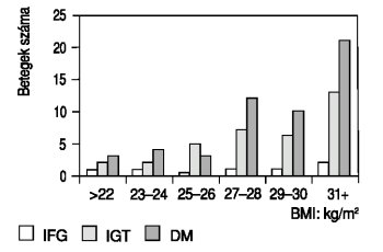 kezelés diagram diabetes mellitus 2)