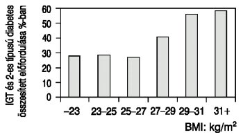 kezelés diagram diabetes mellitus 2