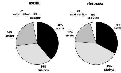 lábápolás amputációt követően diabetes kezelés diabetes mellitus