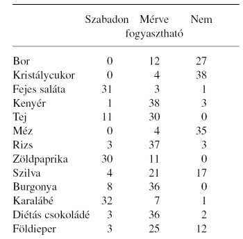 Diabéteszes láb - rettegett szövődmények - Dr. Zátrok Zsolt blog