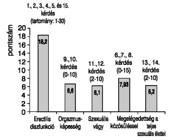 mi a cukorbetegség kezelésében a tünetek az élelmiszer