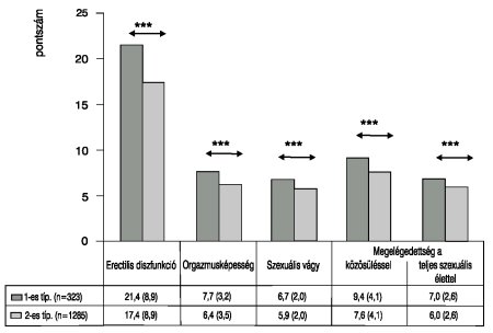 diabétesz kezelésében kő can type 2 diabetes cause pvcs