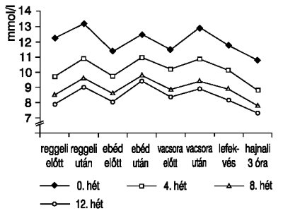 a szérum diabetes kezelésére