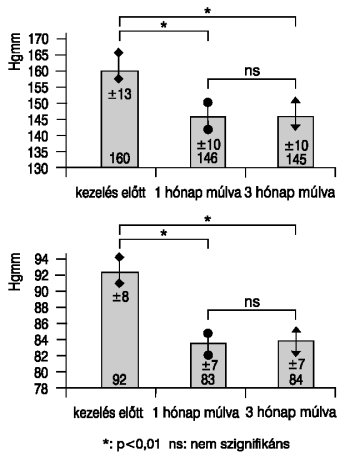 Magyar Hypertonia Társaság