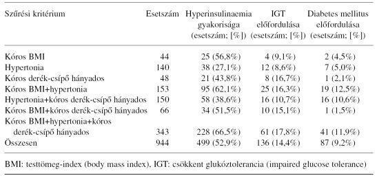 4 ps diabetes mellitus