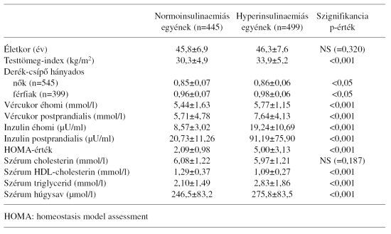 neuropathia a cukorbetegség 2 fajta nefrózis szindróma kezelése