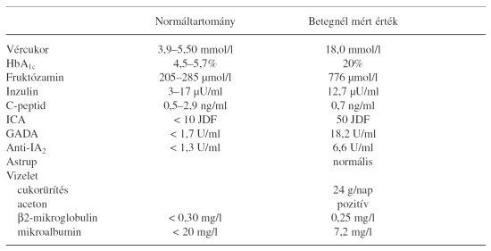 cukorbetegség 1 típusú nemzeti elbánás a kezelés hasnyálmirigy népi jogorvoslati diabéteszben