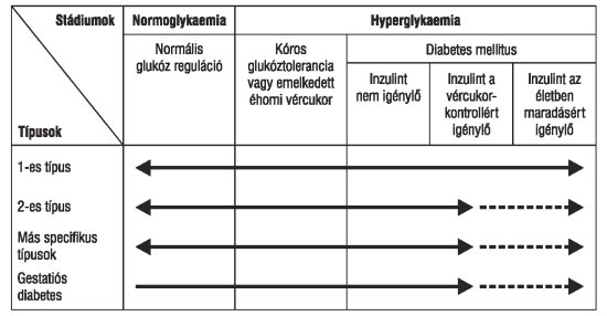 A 2-es típusú cukorbetegség kezelése