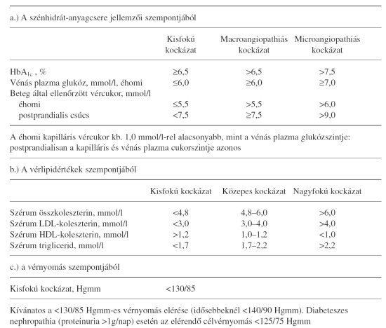 A hatékony vérnyomáscsökkentő terápia diabéteszes, atheroszklerózisos betegeknél