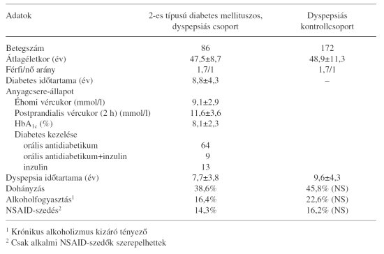 gyomorfekély kezelése diabetes