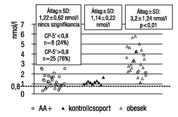 kapcsolási rajza az 1. típusú diabétesz