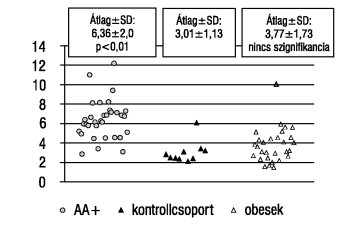 A program 1-csatornás cukorbetegség