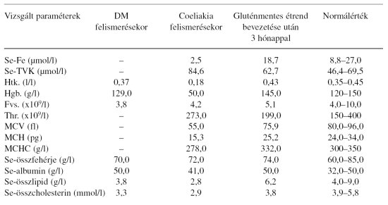c peptid normál értéke a kezelés népi jogorvoslati cukorbetegség az idősek