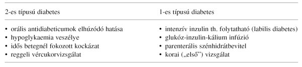 Magyar Diabetes Társaság On-line
