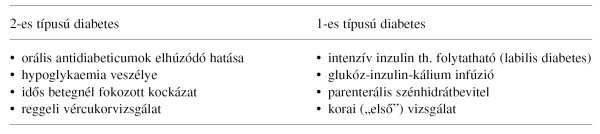 A 2-es típusú diabetes mellitus kezelése az irányelvek alapján - PDF Ingyenes letöltés