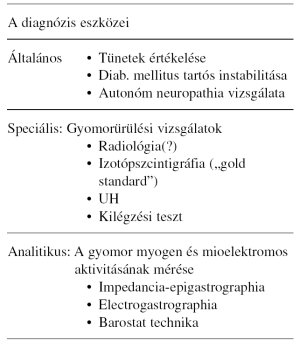 A gastroparesis és kezelésének lehetőségei = Gastroparesis and its treatment options