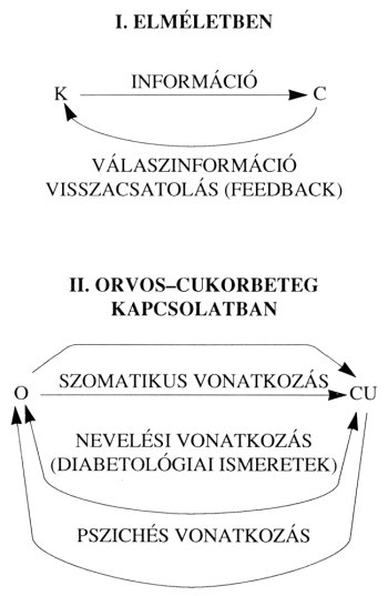 diabetes kezelő tanfolyamok