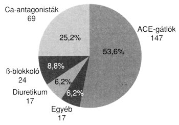 egészségügyi cukorbetegség kezelésében