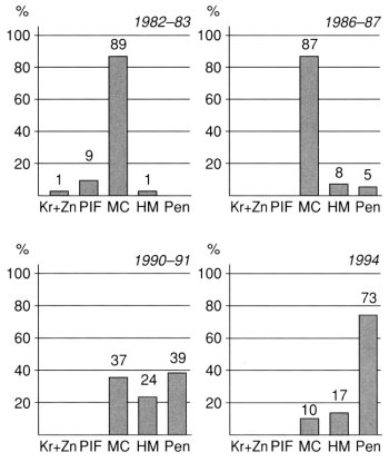 diabetes mellitus kezelésében ár