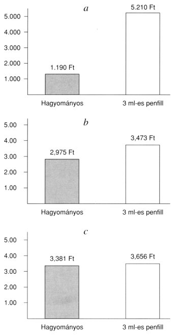 Konovalov Szemészeti Központ Szocsiban