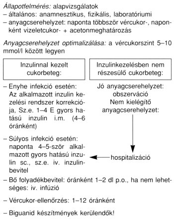 cukorbetegség hyperosmolaris kóma kezelés