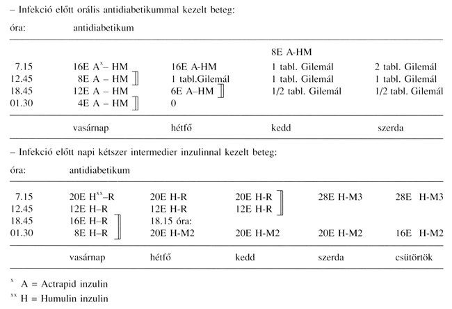 A diabetes mellitus laboratóriumi diagnosztikája