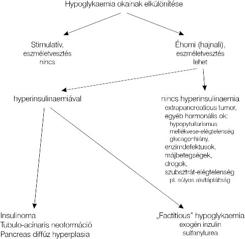insunoram kezelése cukorbetegség