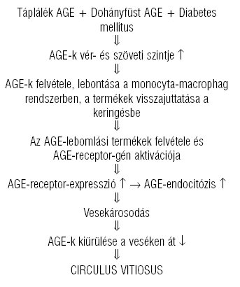 cikkek előállítására diabetes mellitus)