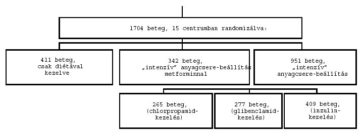 Cukorbetegség