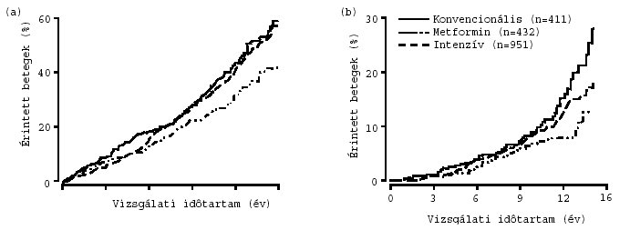 diabetes népi gyógyászatban kezelésére)