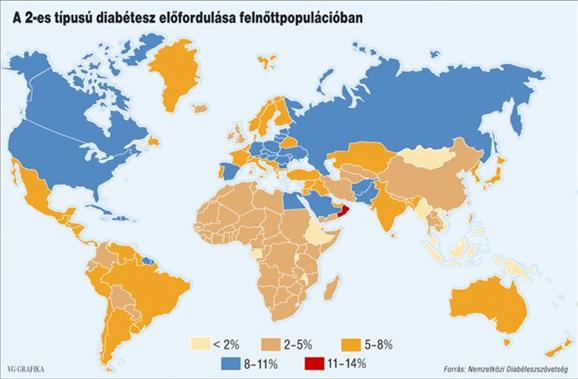 új cukorbetegség kezelésében a világon